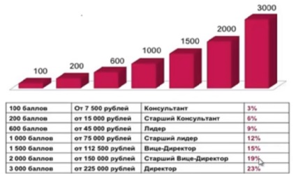 Faberlic (Faberlic), blogul lui Burning Alexey