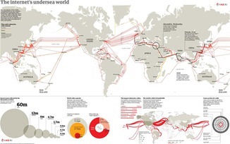 Ffedoroff punctează cablu transatlantic sau sârmă din Europa în America