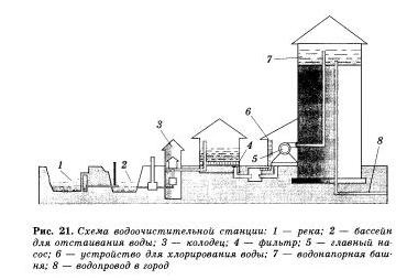 Фізичні явища в хімії 1