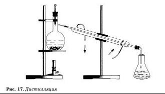 Fenomenele fizice în chimie 1