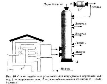 Фізичні явища в хімії 1