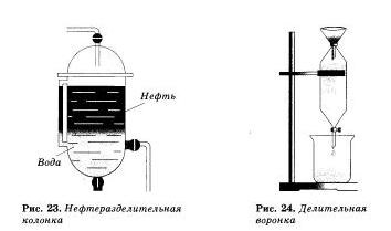 Фізичні явища в хімії 1