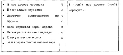 Формування пізнавальних навчальних дій засобами дидактичної гри - реферат, сторінка 5