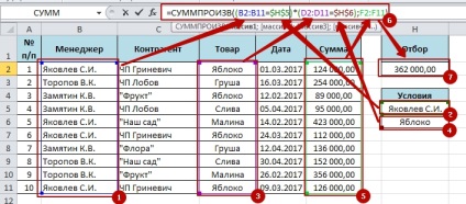 Функція СУММПРОИЗВ в excel, зрозумілий excel