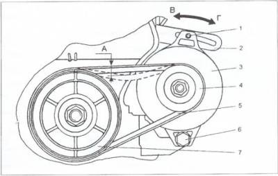 Generator - echipamente electrice - sens daewoo, reparații și întreținere