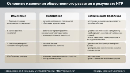 Глобальні проблеми людства їх причини