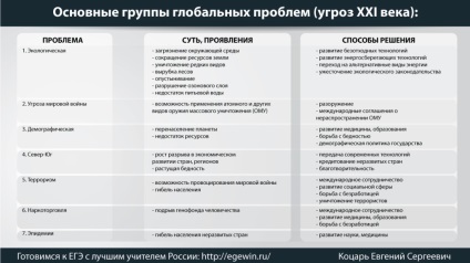 Глобальні проблеми людства їх причини