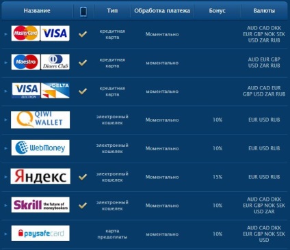 Jucați în europa cazino, check in europacasino, recenzii