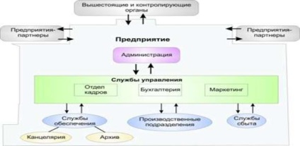 Інформаційні зв'язку підприємства - студопедія