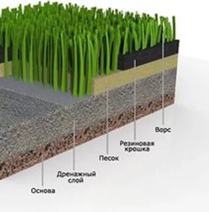 Plante artificiale, gazon artificial în design peisagistic, sfaturi utile