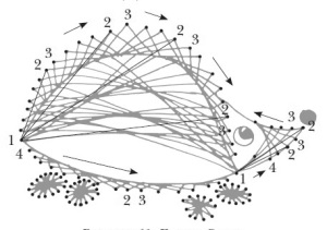 Izolați diagramele cu numere pentru începători (imagini)