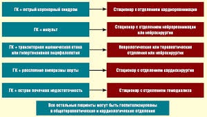 Як довго триває гіпертонічний криз - лікування серця