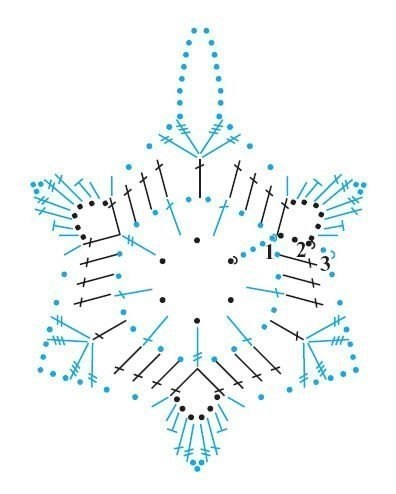 Ce scheme aveți pentru croșetarea fulgilor de zăpadă?