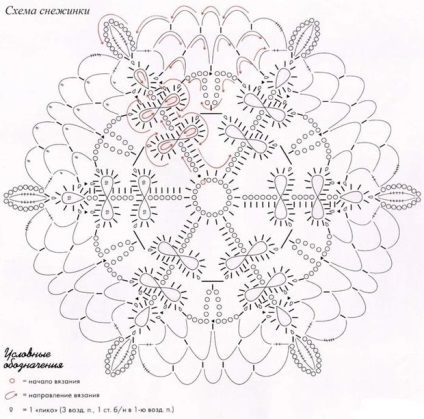 Які схеми для в'язання сніжинок гачком є ​​у вас