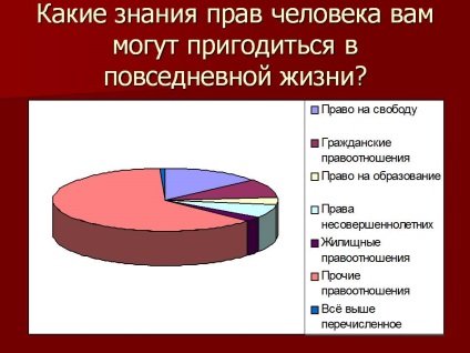 Які знання прав людини вам можуть стати в нагоді в повсякденному житті - презентація 15588-12