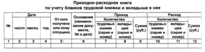 Modul în care compania înregistrează documentele de muncă