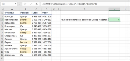 Як не забивати цвяхи мікроскопом з функцією СУММПРОИЗВ