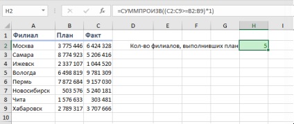 Як не забивати цвяхи мікроскопом з функцією СУММПРОИЗВ