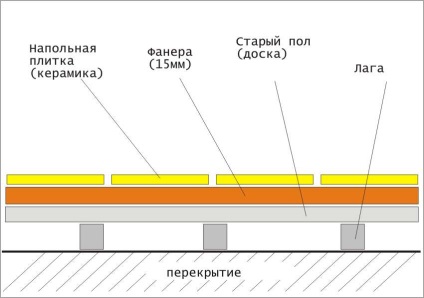 Якою має бути плитка в лазні на стіні