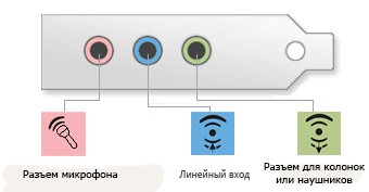 Як підключити мікрофон до комп'ютера, як підключити мікрофон