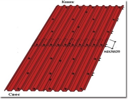 Hogyan terjed a tető trapézlemez tetőszerkezet szerelése hullámkarton saját kezével - egy könnyű dolog