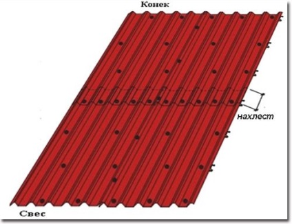Cum să acoperiți acoperișul cu o placă profilate prin instalarea acoperișului din carton ondulat cu mâinile dvs. - o sarcină ușoară