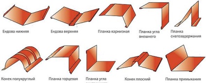 Як покрити дах профнастилом монтаж покрівлі з профнастилу своїми руками - легка справа