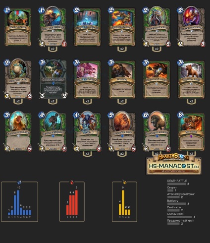 Hogyan juthat el a legendás státuszt először, Hearthstone