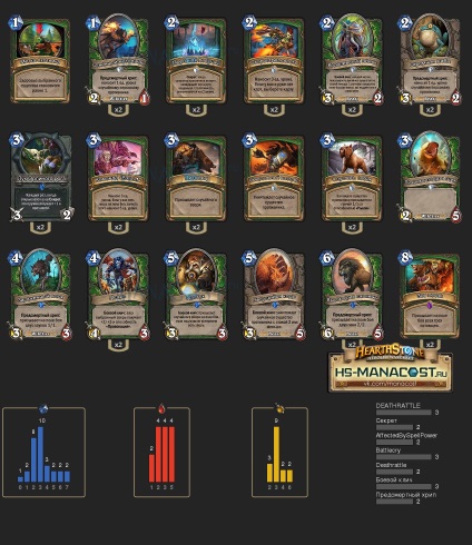 Hogyan juthat el a legendás státuszt először, Hearthstone