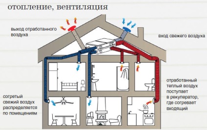 Cum se construiește o casă de economisire a energiei
