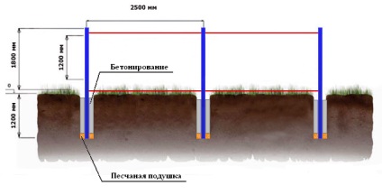 Hogyan építsünk egy kerítés hullámos egyszerű kialakítás