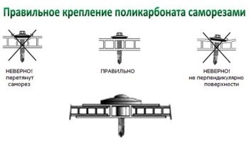 Cum se fixează tehnologia de montare din policarbonat