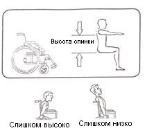 Як правильно підібрати інвалідний візок, реабілітація після інсульту