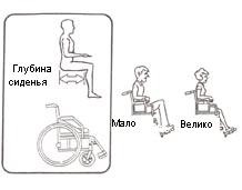 Як правильно підібрати інвалідний візок, реабілітація після інсульту