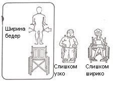 Як правильно підібрати інвалідний візок, реабілітація після інсульту