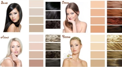 Як правильно підібрати колір брів для блондинок