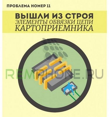 Як правильно вставити сімку в телефон Асер