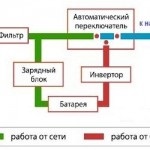 Як перевірити конденсатор на справність мультиметром