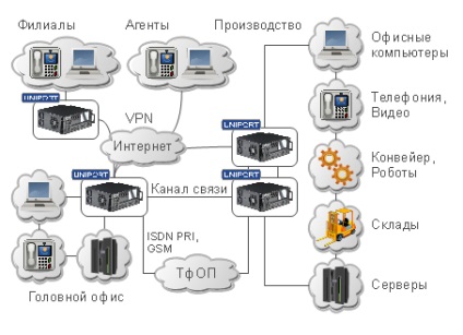 Hogyan routerek, hálózati berendezések kiválasztása