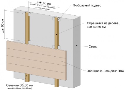 Cum sa faci o cutie sub siding cu instalarea si instalarea mainilor tale (foto, video)