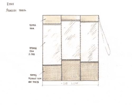 Hogyan készítsünk római rolók és a japánok - varrás függöny - textil design - cikkek -