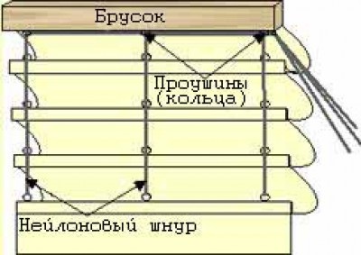 Як зробити римські і японські штори своїми руками - пошиття штор - текстильний дизайн - статті -