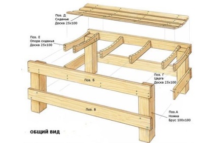 Cum să faci o bancă într-o baie cu propriile tale desene, scheme, dimensiuni, tipuri de lemn, opțiuni cu spatele