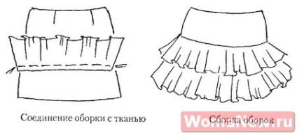 Як зшити річну спідницю з оборками покроково, які викрійки, схеми, фото