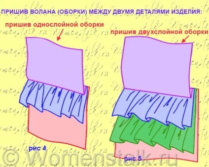 Як зшити річну спідницю з оборками покроково, які викрійки, схеми, фото