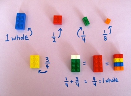 Cum să predați matematica copiilor cu ajutorul unui constructor Lego