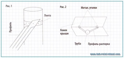 Як зміцнити сендвіч трубу (димохід) своїми руками, своїми руками - як зробити самому