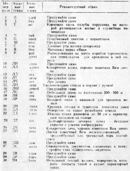 Як поліпшити пам'ять як тренувати пам'ять совєтолог