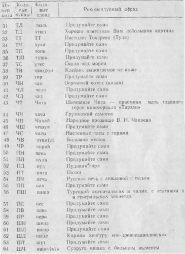 Як поліпшити пам'ять як тренувати пам'ять совєтолог