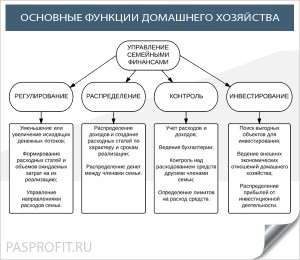 Як управляти грошима ефективно і грамотно